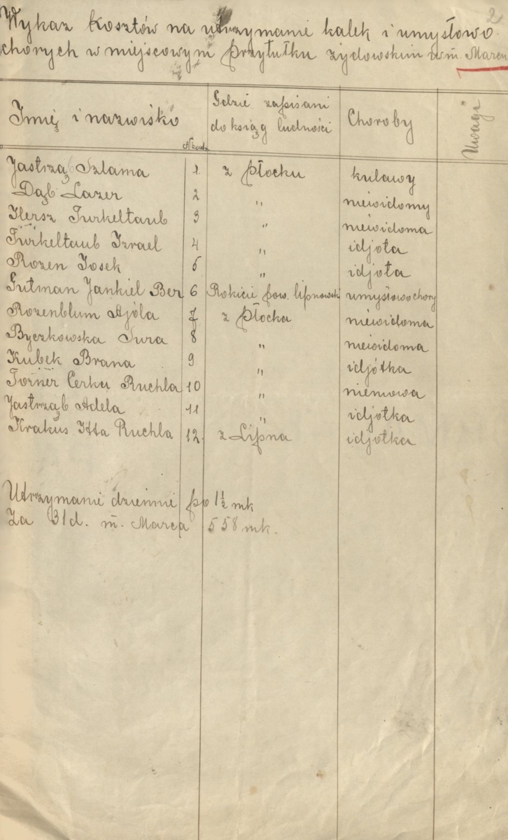 List of the costs of living for the residents of the home for the elderly and disabled (State Archives in Płock, Files of the town of Płock, reference number 21993) 